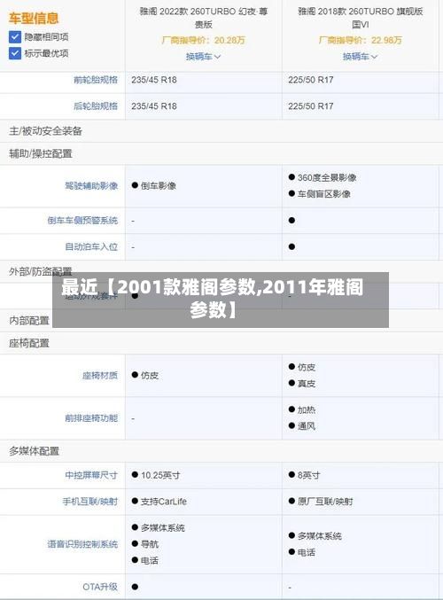 最近【2001款雅阁参数,2011年雅阁参数】