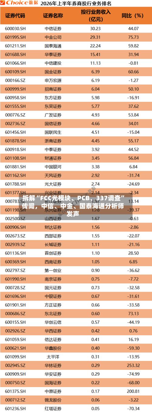 拆解“FCC光模块、PCB	、337调查”传闻，中信、中金、国泰海通分析师发声-第3张图片