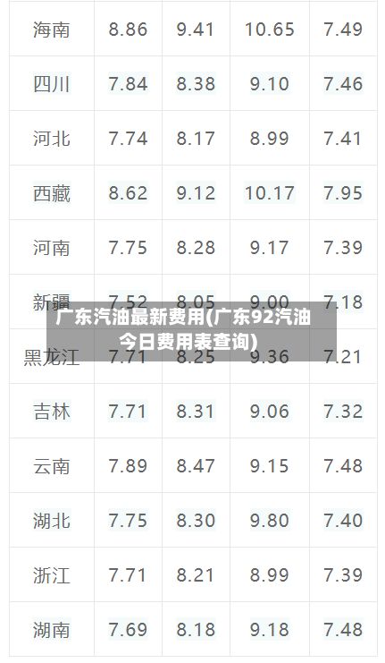 广东汽油最新费用(广东92汽油今日费用表查询)-第2张图片