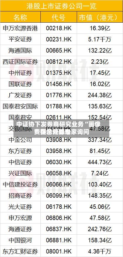 中证协下发券商研究业务“画像” 提示外部专家询问费存合规隐患-第3张图片