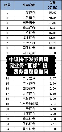 中证协下发券商研究业务“画像	” 提示外部专家询问费存合规隐患-第2张图片