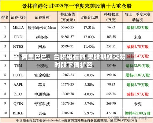 阿里巴巴、台积电在列 美股期权交易时段下周扩容-第2张图片