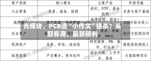 光模块、PCB遭“小作文”错杀？头部券商，最新研判