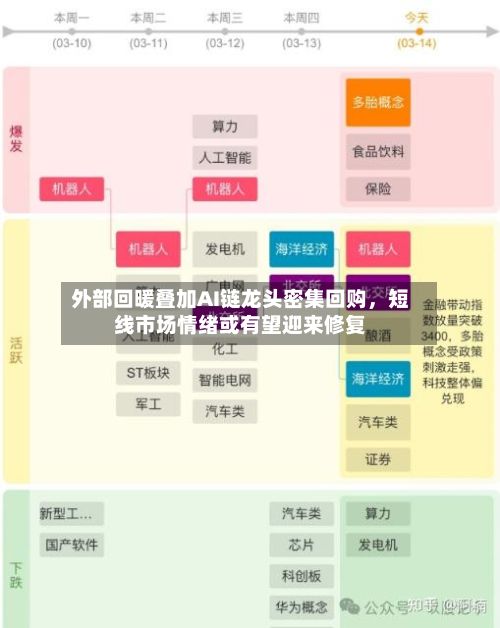 外部回暖叠加AI链龙头密集回购	，短线市场情绪或有望迎来修复-第2张图片