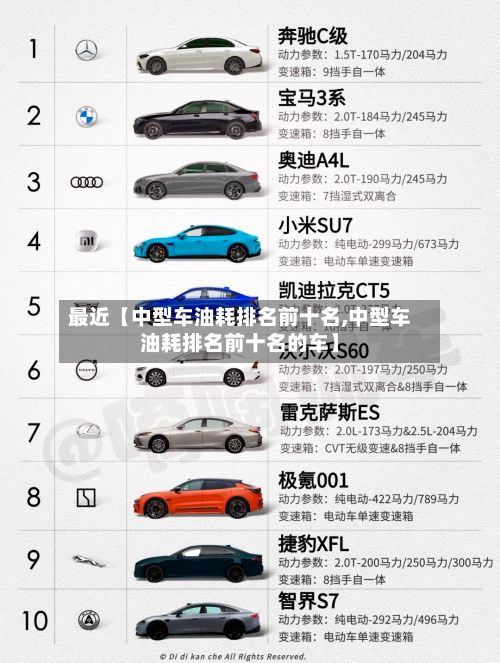 最近【中型车油耗排名前十名,中型车油耗排名前十名的车】-第2张图片