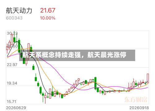 航天系概念持续走强，航天晨光涨停-第2张图片