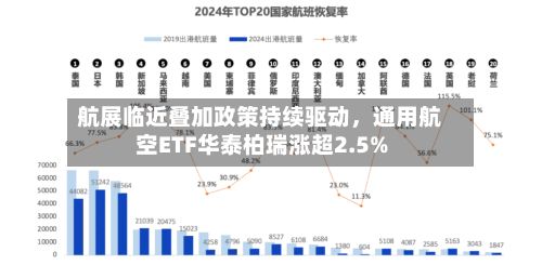 航展临近叠加政策持续驱动，通用航空ETF华泰柏瑞涨超2.5%-第3张图片
