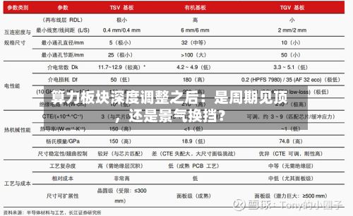 算力板块深度调整之后：是周期见顶，还是景气换挡？-第3张图片