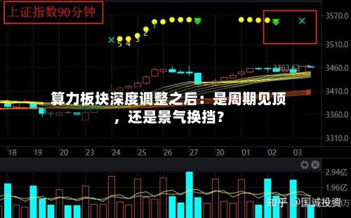 算力板块深度调整之后：是周期见顶，还是景气换挡？-第2张图片