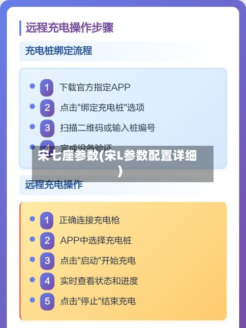 宋七座参数(宋L参数配置详细)