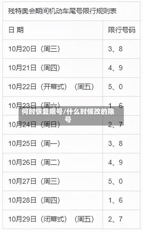 何时恢复限号/什么时候改的限号