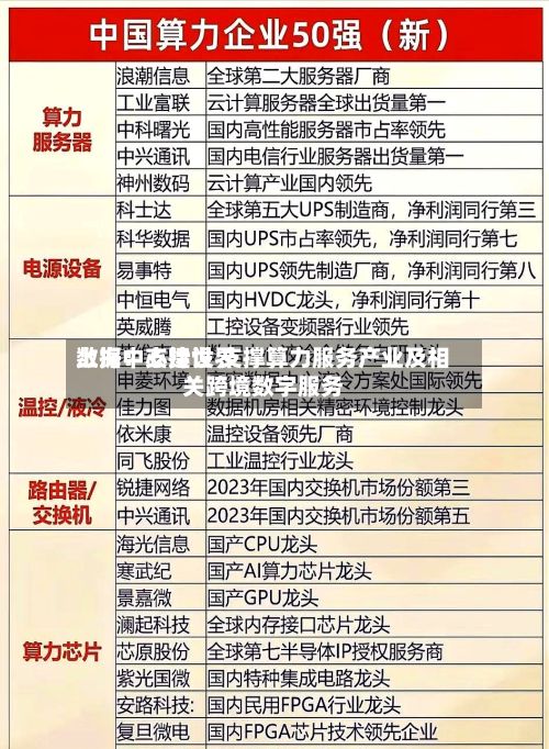 上海：支持世界数据中心建设 支撑算力服务产业及相关跨境数字服务-第2张图片