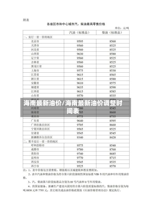 海南最新油价/海南最新油价调整时间表-第1张图片