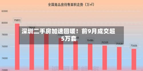 深圳二手房加速回暖！前9月成交超5万套