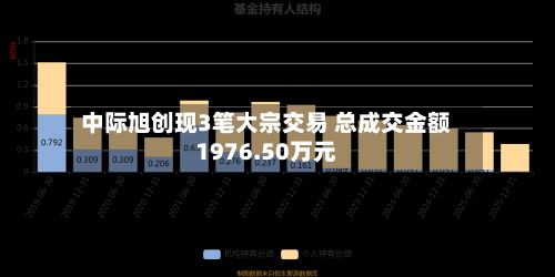 中际旭创现3笔大宗交易 总成交金额1976.50万元-第2张图片
