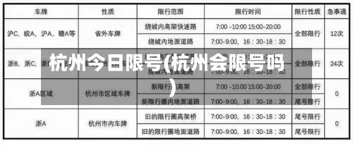 杭州今日限号(杭州会限号吗)