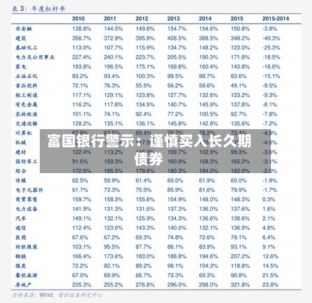 富国银行警示：谨慎买入长久期债券-第2张图片
