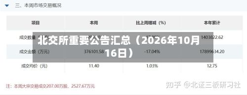 北交所重要公告汇总(2026年10月16日)-第2张图片