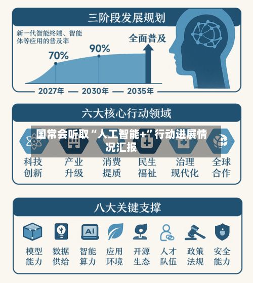 国常会听取“人工智能+”行动进展情况汇报-第2张图片