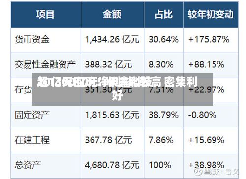 超1300亿元净利+比较高20亿元回购！长鑫科技，密集利好-第2张图片