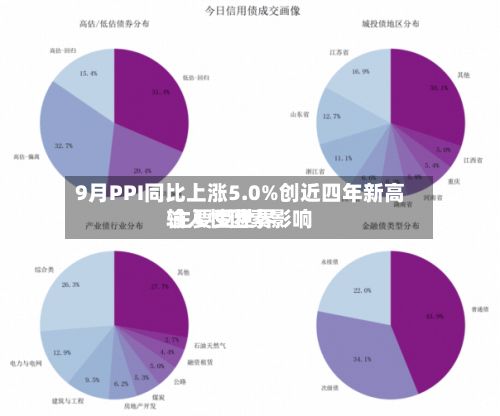 9月PPI同比上涨5.0%创近四年新高 主要受世界输入性因素影响