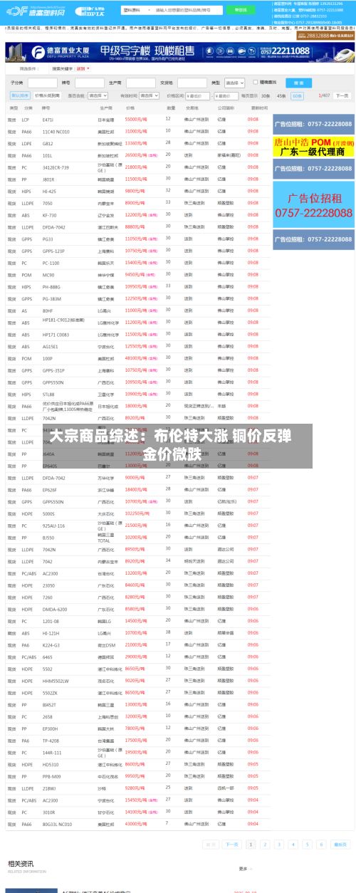 大宗商品综述:布伦特大涨 铜价反弹 金价微跌-第3张图片
