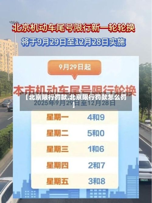 【北京限行罚款,北京限行罚款怎么罚】