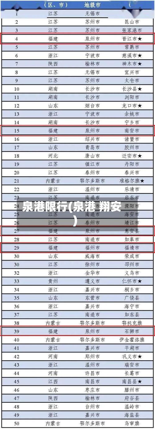 泉港限行(泉港 翔安)-第2张图片
