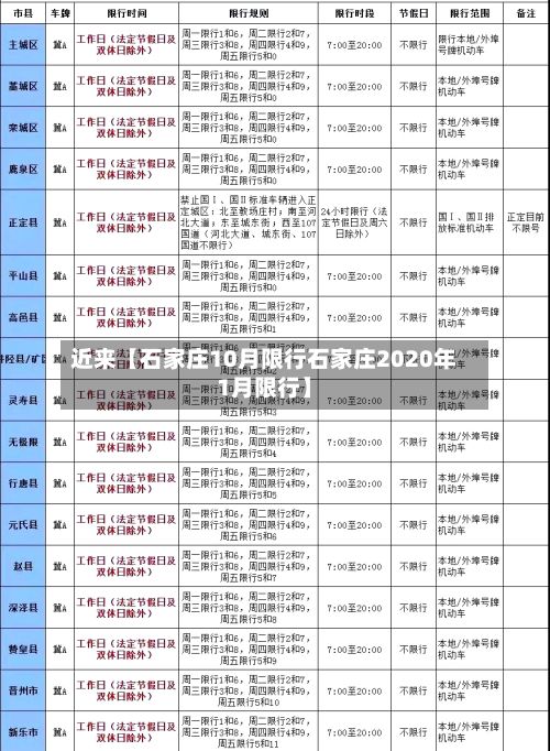 近来【石家庄10月限行石家庄2020年1月限行】-第3张图片