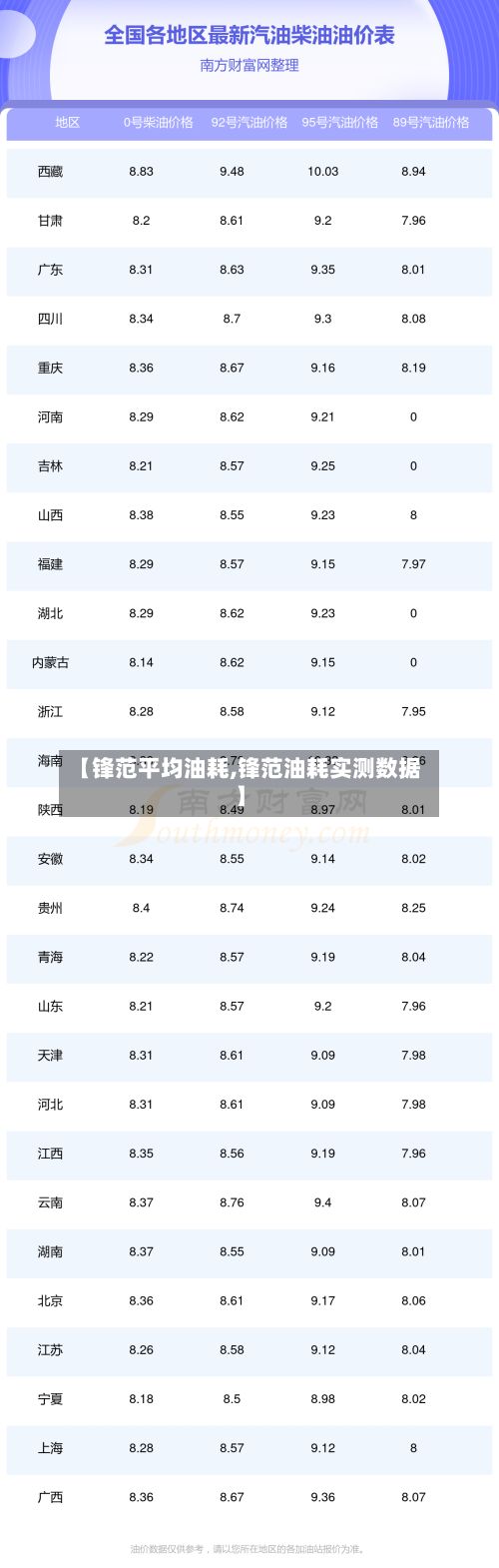 【锋范平均油耗,锋范油耗实测数据】-第3张图片