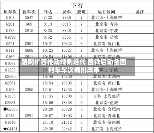 路网扩容推动规则迭代 国铁启动全国列车车次编排改革