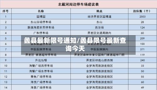 蠡县最新限号通知/蠡县限号最新查询今天