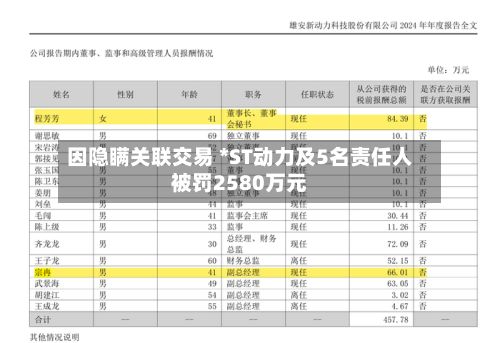 因隐瞒关联交易 *ST动力及5名责任人被罚2580万元