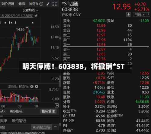 明天停牌！603838，将撤销*ST