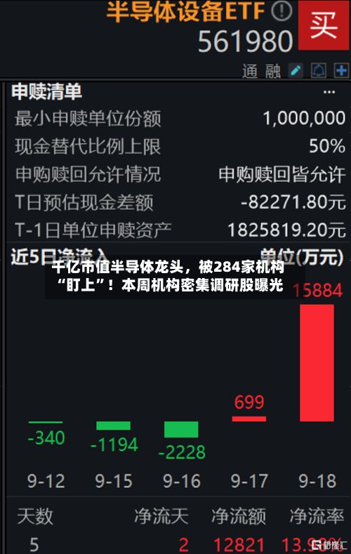 千亿市值半导体龙头，被284家机构“盯上”！本周机构密集调研股曝光