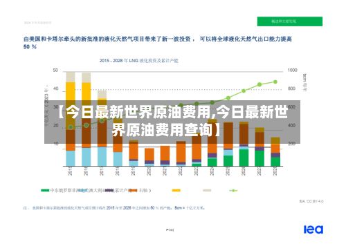 【今日最新世界原油费用,今日最新世界原油费用查询】-第2张图片