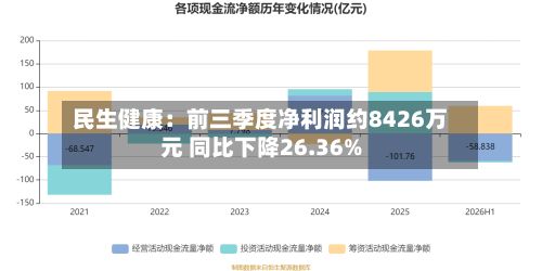 民生健康：前三季度净利润约8426万元 同比下降26.36%
