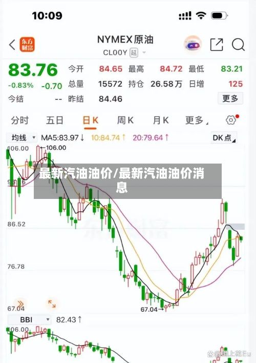 最新汽油油价/最新汽油油价消息-第3张图片