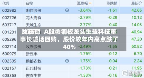 比较高3亿元！A股覆铜板龙头生益科技董事长喊话回购	，股价较年内高点跌了40%-第2张图片