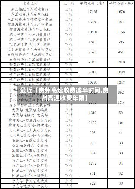 最近【贵州高速收费减半时间,贵州高速收费年限】-第3张图片