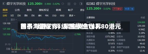 国泰海通证券：紫金黄金世界首予“增持”评级 目标价163.80港元-第3张图片