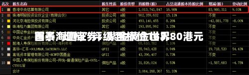国泰海通证券：紫金黄金世界首予“增持”评级 目标价163.80港元-第2张图片
