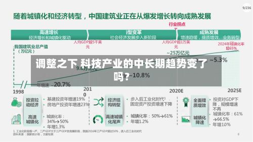 调整之下 科技产业的中长期趋势变了吗?-第2张图片
