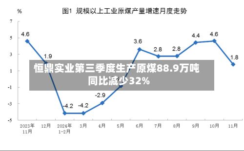 恒鼎实业第三季度生产原煤88.9万吨 同比减少32%-第2张图片