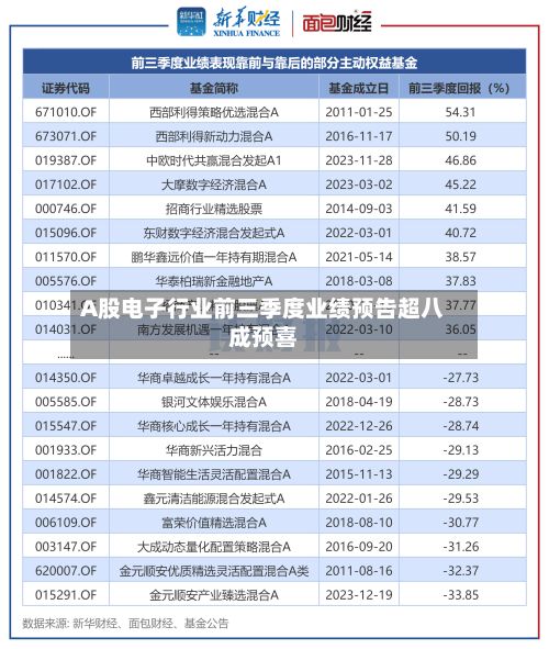 A股电子行业前三季度业绩预告超八成预喜-第3张图片
