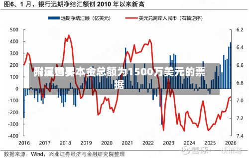 兴证世界附属购买本金总额为1500万美元的票据
