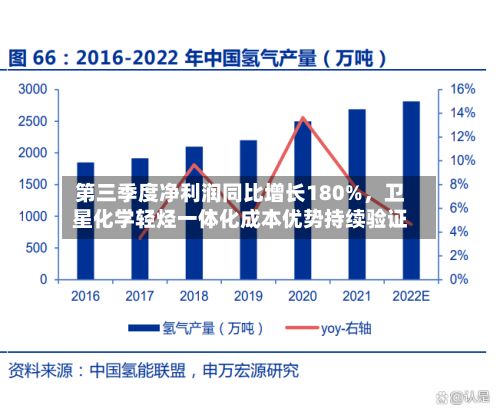 第三季度净利润同比增长180%，卫星化学轻烃一体化成本优势持续验证-第3张图片