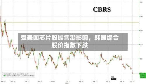 受美国芯片股抛售潮影响，韩国综合股价指数下跌-第3张图片