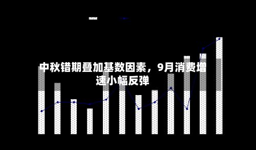 中秋错期叠加基数因素	，9月消费增速小幅反弹-第3张图片