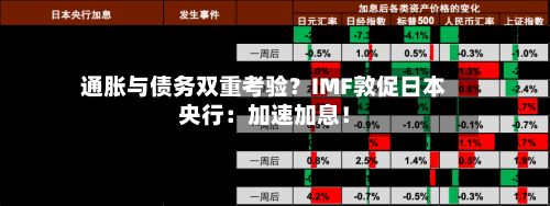 通胀与债务双重考验？IMF敦促日本央行：加速加息！-第2张图片